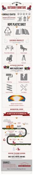 Infographics: House-2-Home-Goods-Infographics
