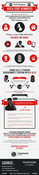 Infographics: UK-Telephone-Area-Code-Numbers
